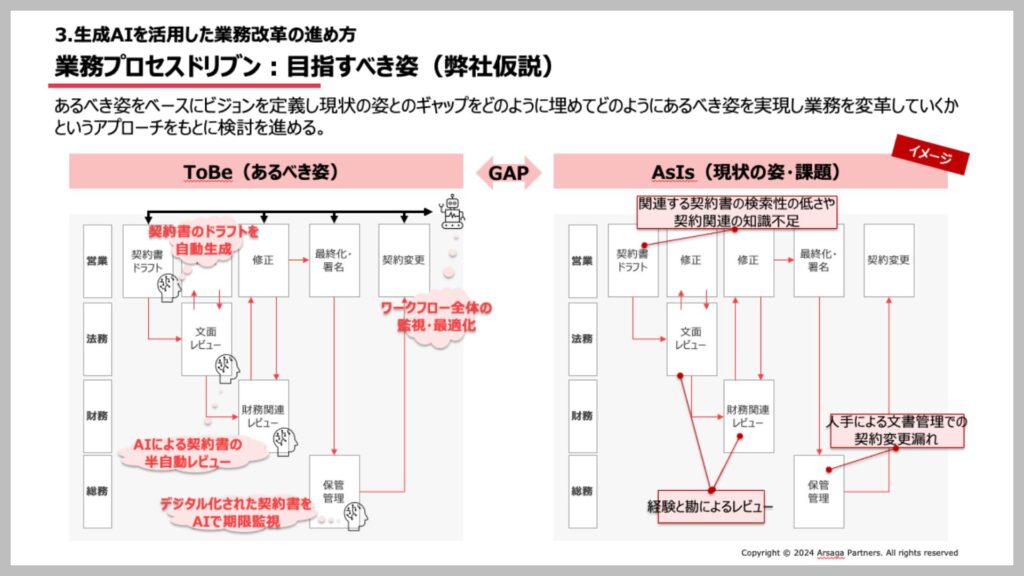 d.lab